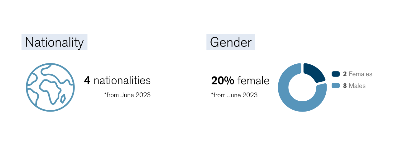 Demographics
