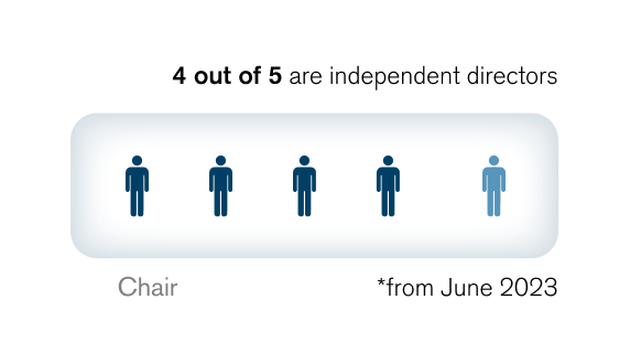 Audit Committee